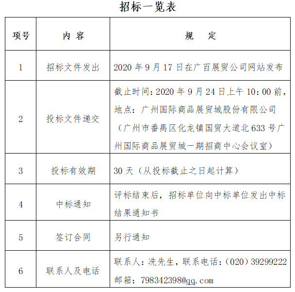 招标一览表.png